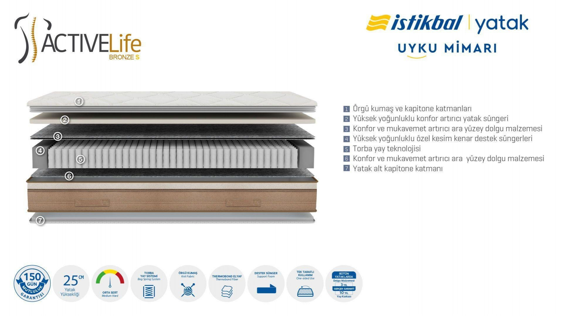 Active Life Bronze S Matratze