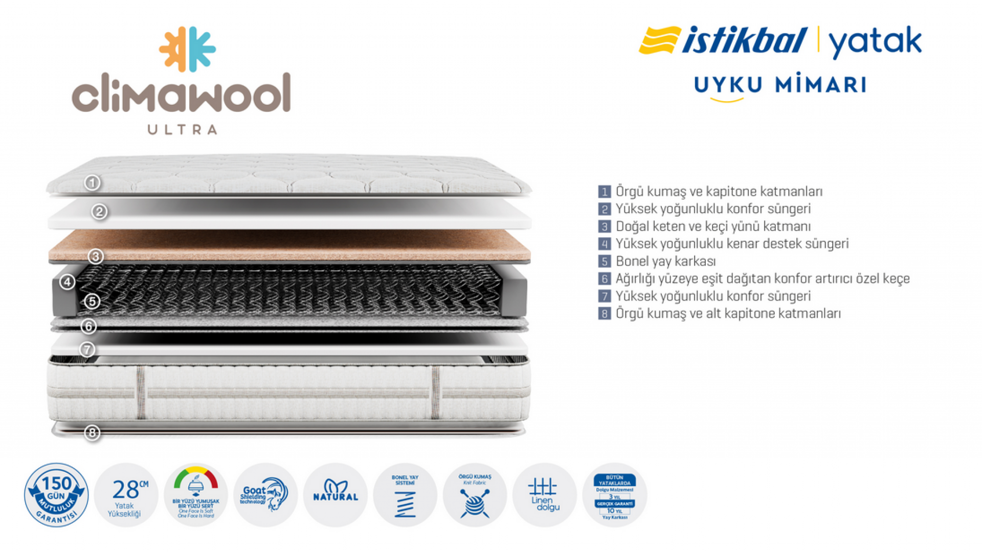 Clima Wool Ultra Matratze