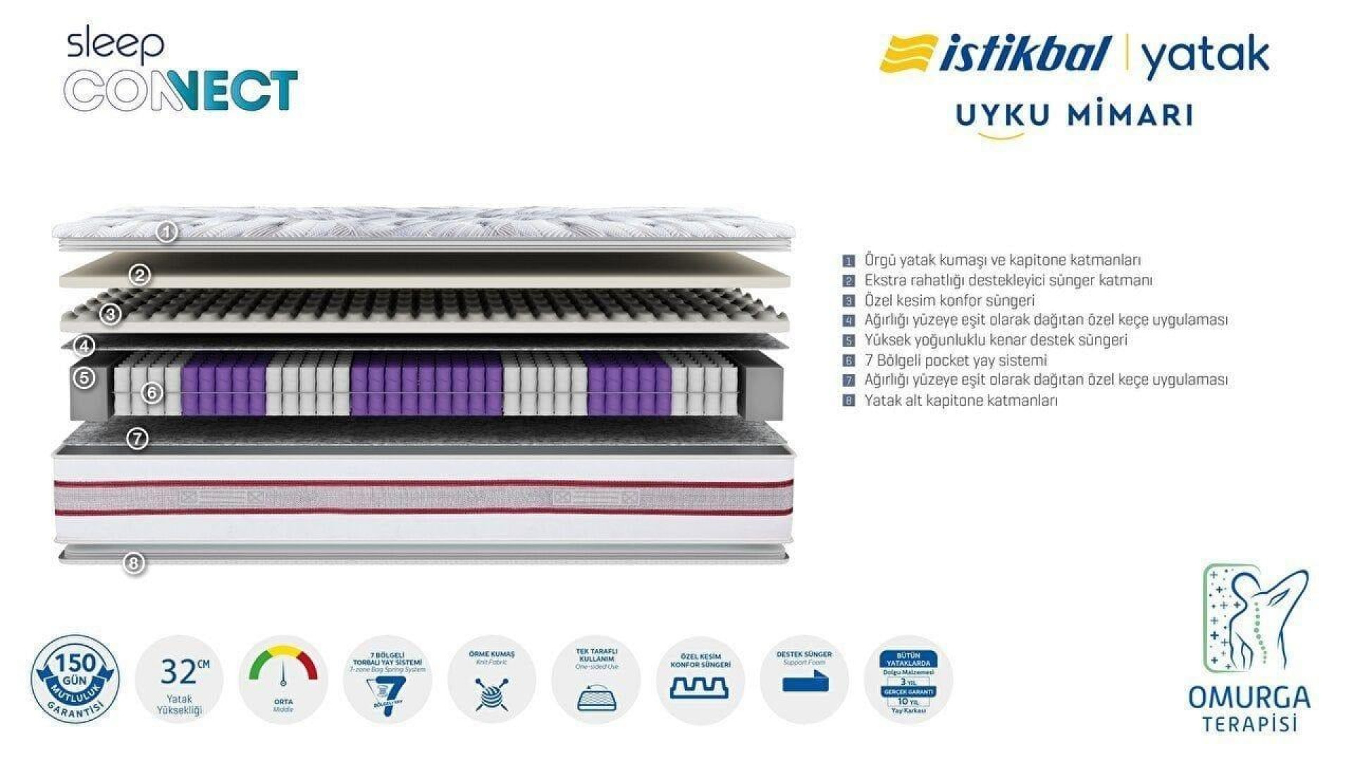 Sleep Connect Matratze